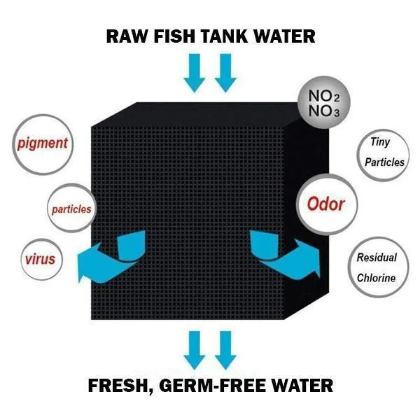 Coconut Charcoal Water Purifier