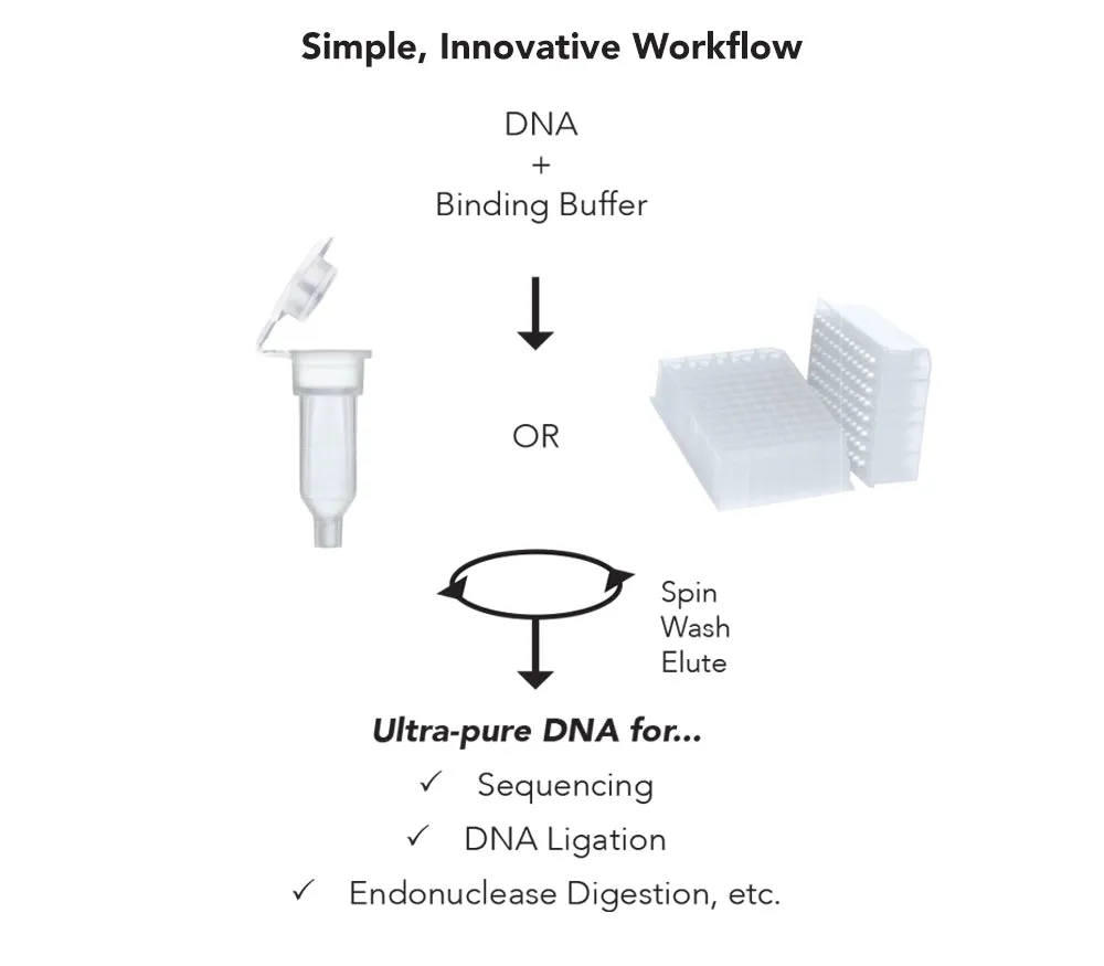 DNA Clean & Concentrator-500