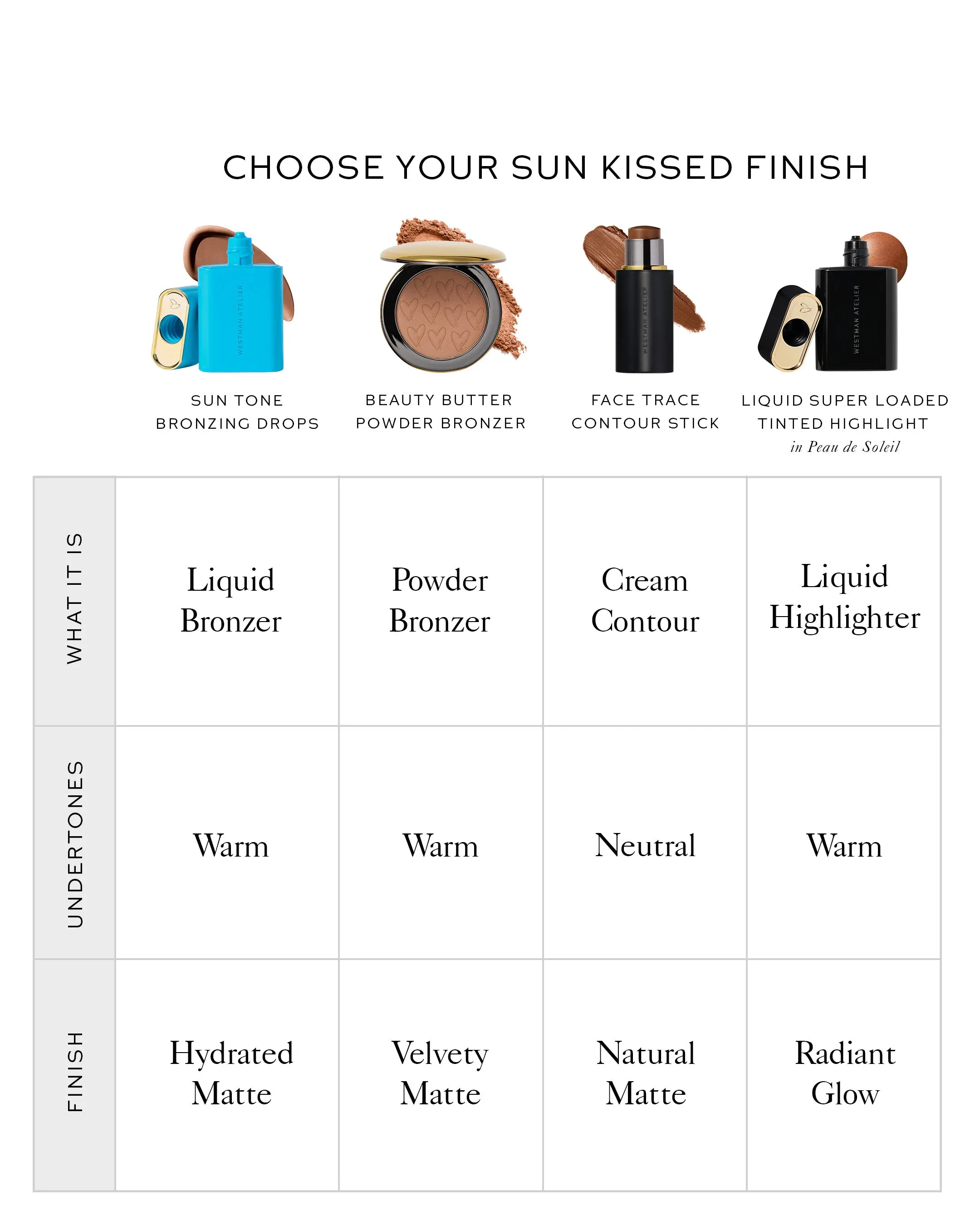 Sun Tone Bronzing Drops - Soleil Parfait 1