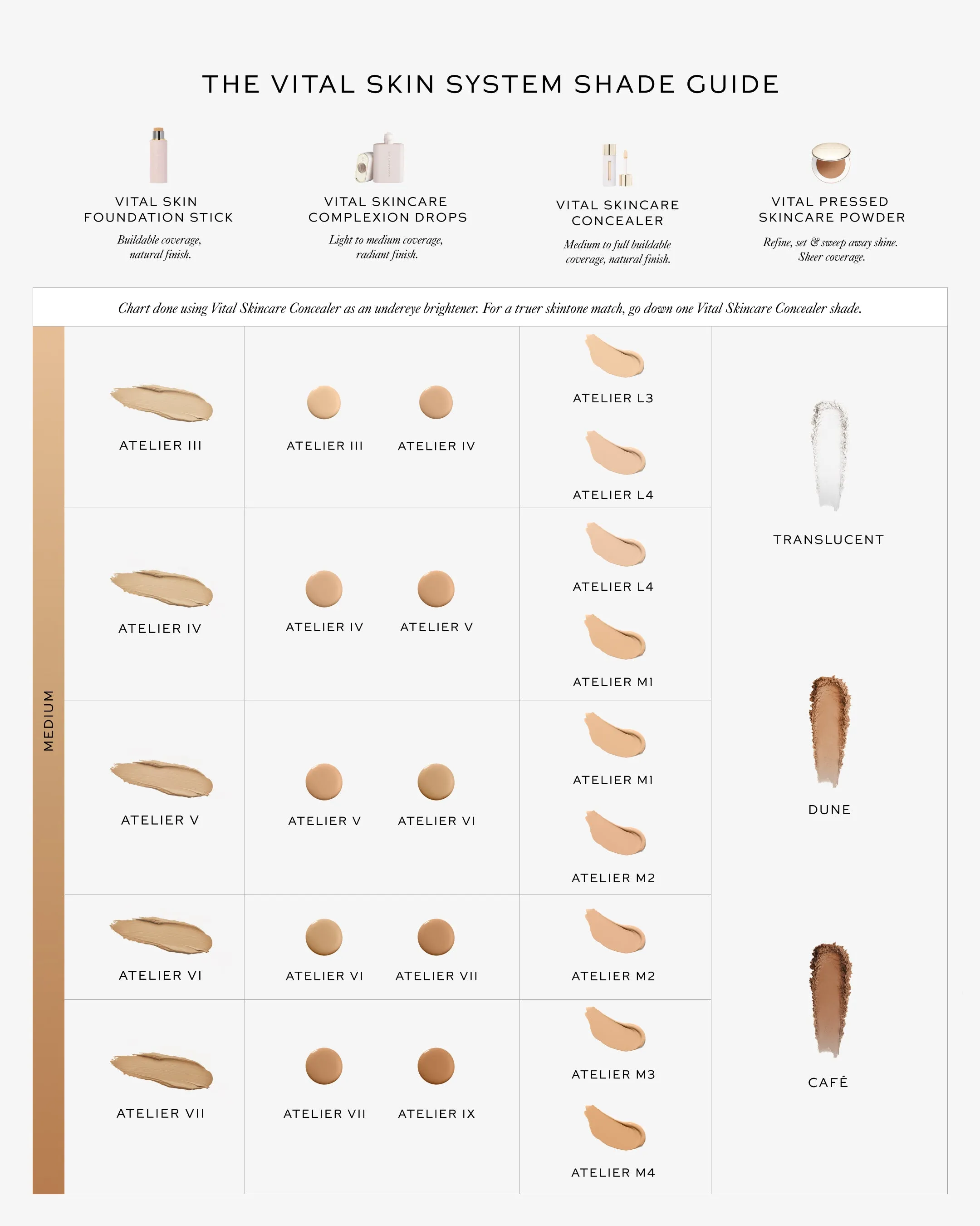 Vital Skincare Concealer - Atelier M4